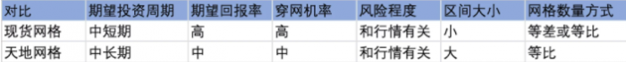 什么是天地网格交易？天地网格交易使用技巧分享-第4张图片-交易所